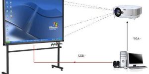 Interactive Whiteboards