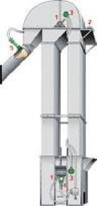 Bucket Elevator Components