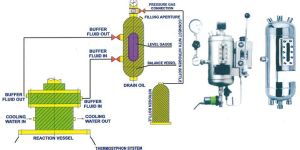 Thermosyphon System