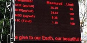Environmental Pollution Display