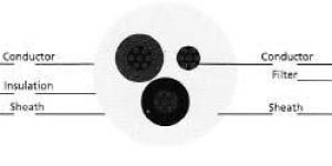 Multi Core Sheathed Cable