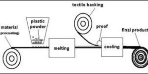 LDPE Powder - Textile Adhesives