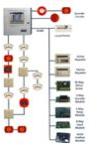 Fire Alarm System