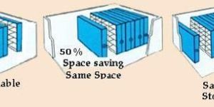 Mobile Storage System