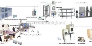 Mineral Water Plant