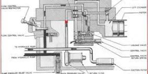 Valves Hydraulic Lift