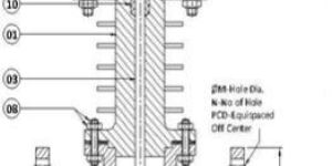 Motorised / Pneumatic/Cylinder Operated Control Valve