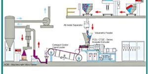 COPIER TONER POWDER MANUFCATURING MACHINES