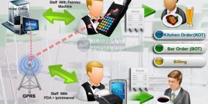 Portable Handheld Computers - Kitchen Order Taking System