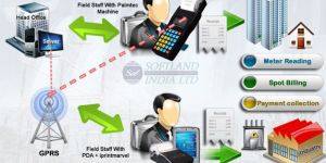 Museum Ticketing Machine