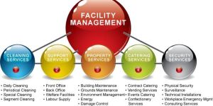 Facility Management Services