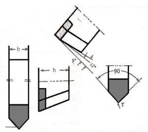 Style 163 Turning & Grooving Tools