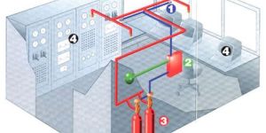 Fire Suppression System