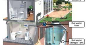 Rainwater Harvesting System