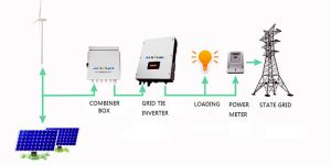 Solar on Grid Tie Inverters 4KW