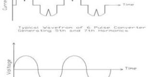 Active Harmonic Filters