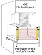 Ir Light Curtain
