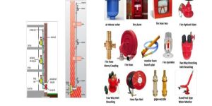 Fire Hydrant System Installation