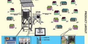 Solar Pump Turnkey Projects