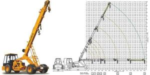 Hydraulic Mobile Cranes