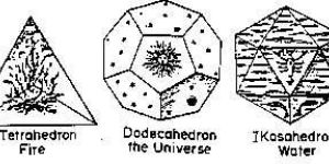 Platonic Solids