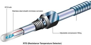 Resistance Temperature Detectors