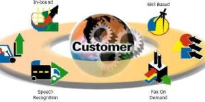 Interactive Voice Response System