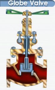 Globe Valve