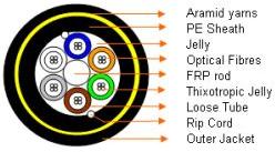 Aerial Optical Fibre Cables