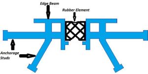 Compression Seal Expansion Joints