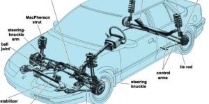 Automotive Suspension System