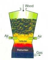 Biomass Gasifier