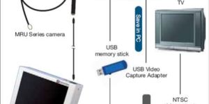 Industrial Video Borescopes, Endoscopes