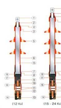 Heat Shrinkable Single Core Cables Termination Kits