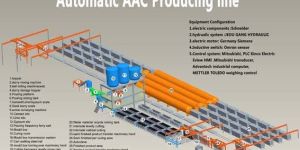 Aerated Autoclave Concrete Block