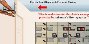 Fireproof Coatings For Electric Room Panel