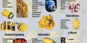 Heavy Machinery Spare Parts