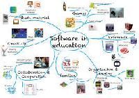 Education Software