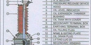 Potential Transformer