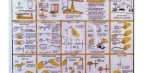 Laboratory Techniques Chart