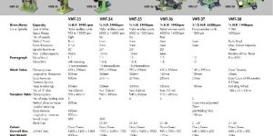Pantograph Engraving Machines
