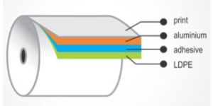 Aluminium Strip Foils