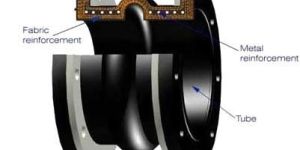 Rubber Expansion Joints