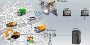 Vehicle Tracking System