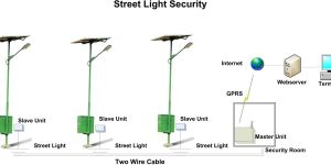 Solar Street Light
