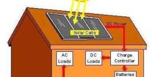 Solar Based Home Light
