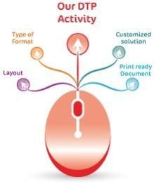 Desktop Publishing Services