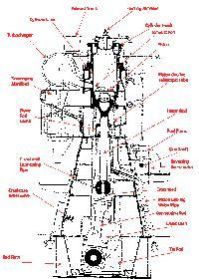 Marine Engine Parts