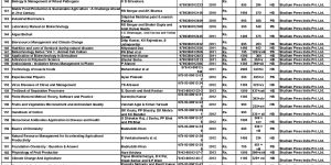 Engineering Level of Books