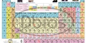 Periodic Tables of the Elements Chart